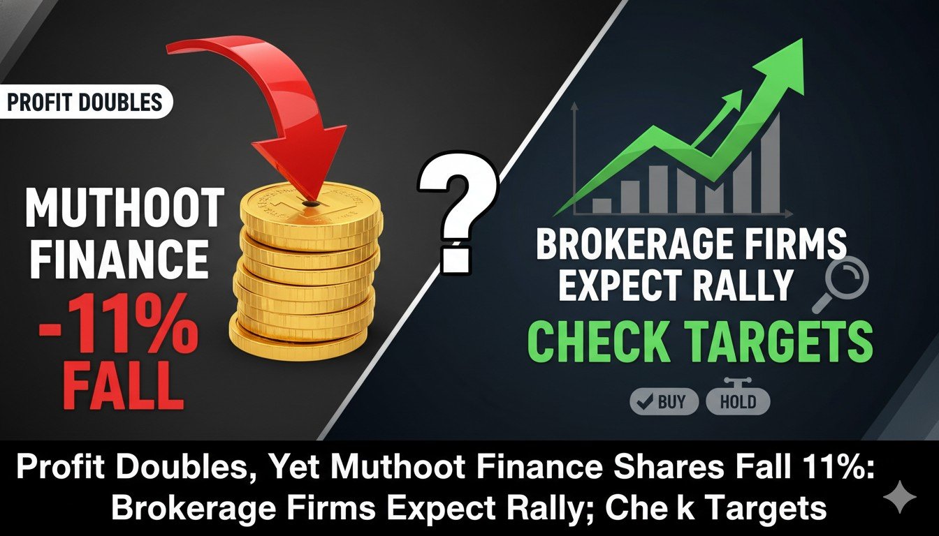 Alt Text for featured image : मुथूट फाइनेंस शेयर प्राइस गिरावट ग्राफ दिखाता हुआ, Q3 प्रॉफिट दोगुना होने के बावजूद 11% डाउन, ब्रोकरेज टार्गेट हाई